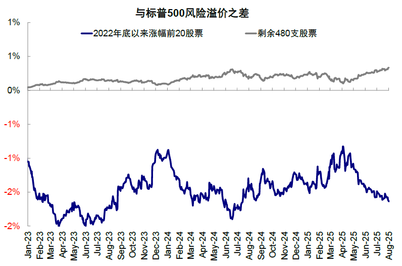 中金:美股风险溢价为何能如此低? 中金:美股风险溢价为何能如此低? - 图片17