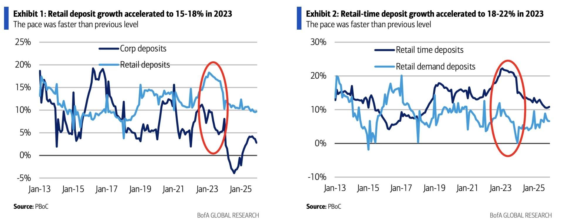 来自华尔街的测算：“存款迁移”只有1万亿，而非10万亿，但对保险和A股仍然“意义重大”