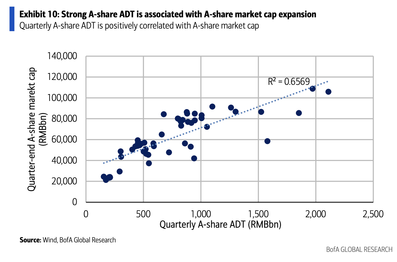 华尔街的测算显示：“存款迁移	”规模仅为1万亿，而非10万亿，但对保险和A股市场仍具有“重大意义” - 图片2