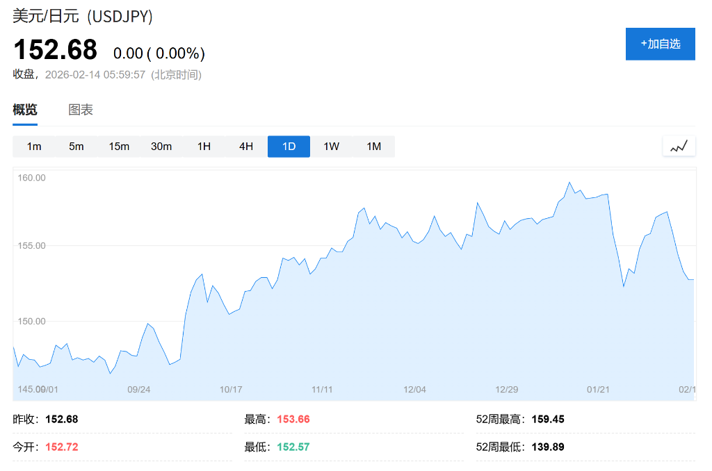 日股狂欢难掩债汇风波	，“高市交易”究竟是机会还是陷阱？ - 图片2