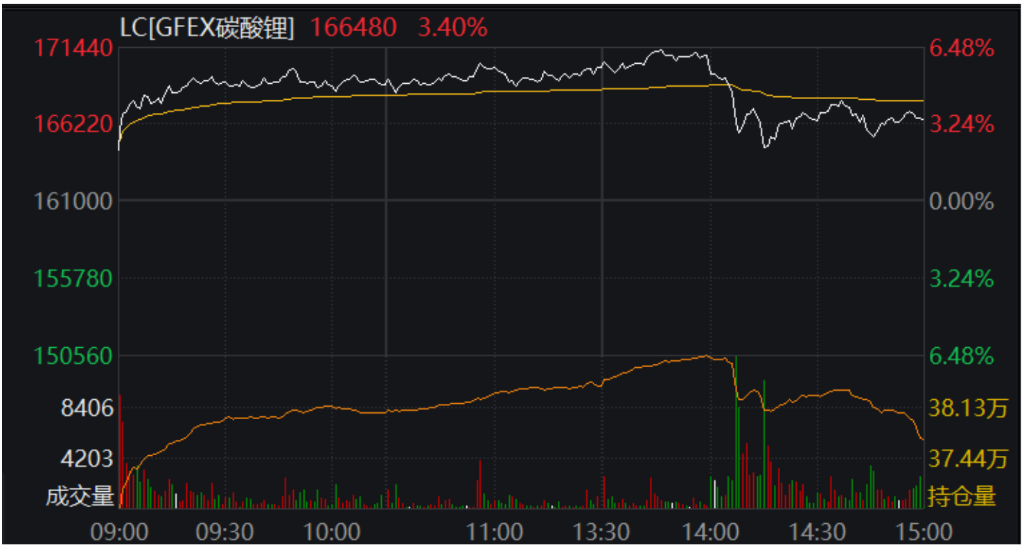 津巴布韦禁令引爆供应担忧，碳酸锂冲破18万关口，上市企业密集回应