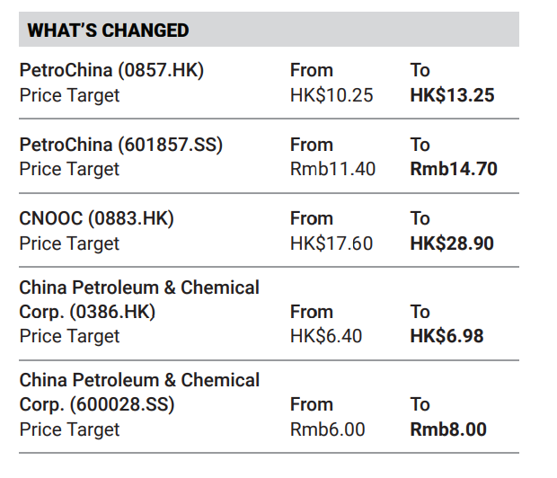 能源安全新时代：重估中国“三桶油”？