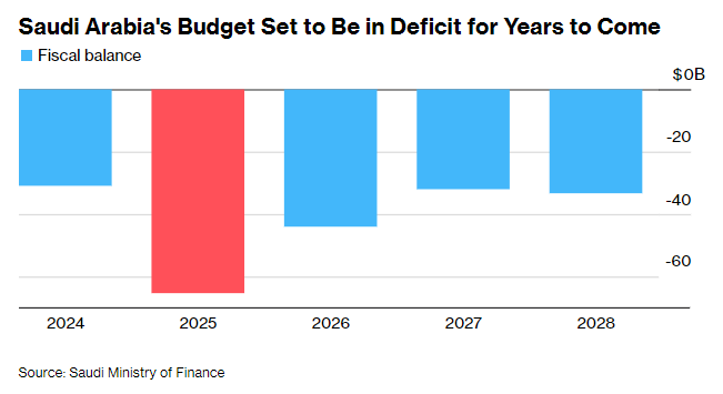 “世纪崩盘”逼近海湾？高盛警告：若冲突不停	，部分经济体恐遭遇90年代以来最严重冲击 - 图片3