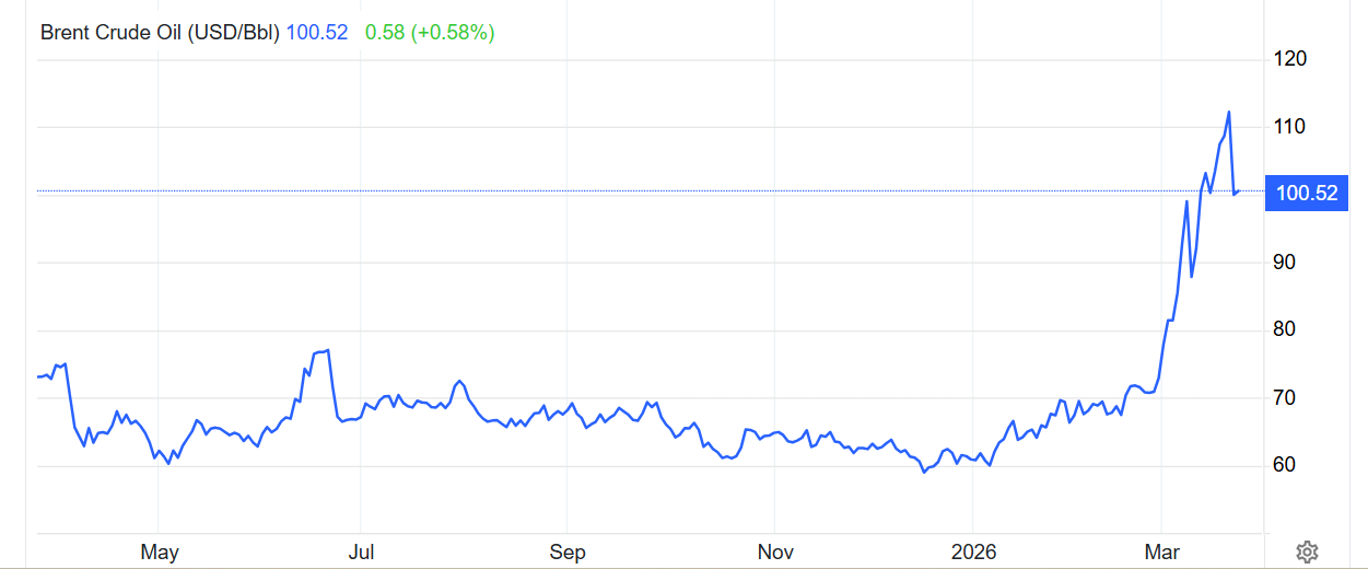 在战线面前 “TACO”叙事被压制? 特朗普高喊“正在谈判” 中东轰炸却仍在继续