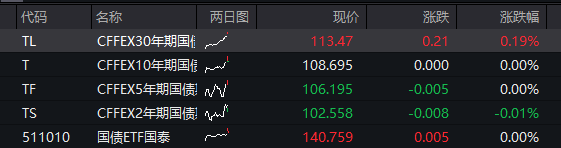 沪指涨0.5%，北证50大涨3%	，光纤概念爆发，AI算力活跃，恒科指涨0.3%	，半导体拉升 - 图片3