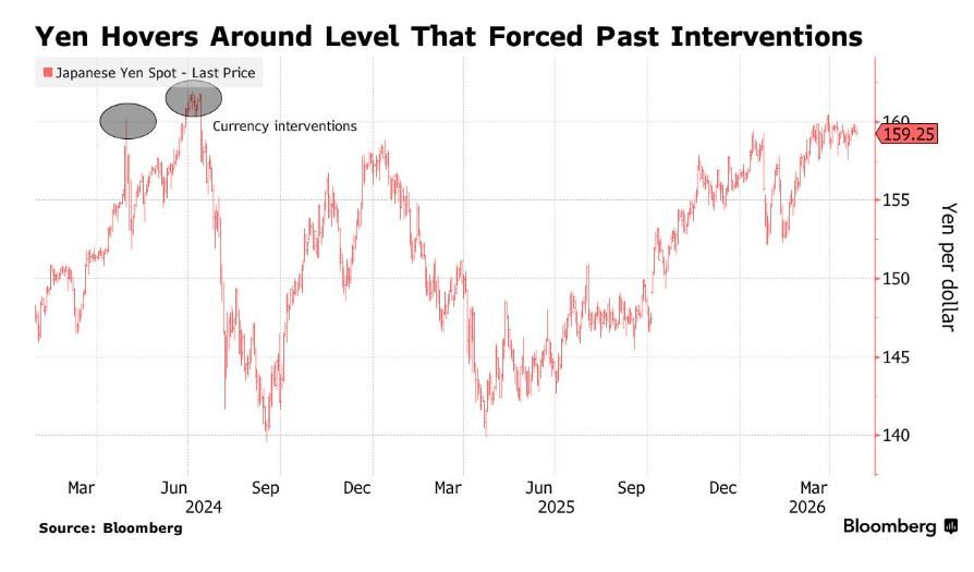 高油价压力下日本央行上演“鹰派暂停	”! 植田和男遇任内最大投票分歧 6月加息预期升温 - 图片2